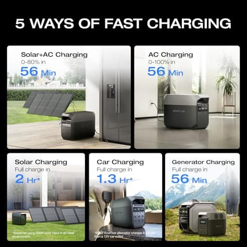 EF ECOFLOW DELTA 3 Portable Power Station, 1024Wh LiFePO4 Battery, Full Charge in 56 Min, 1800W AC/100W USB-C Output, Solar Generator(Solar Panel Optional) for Home Backup Power, Camping & RVs 3