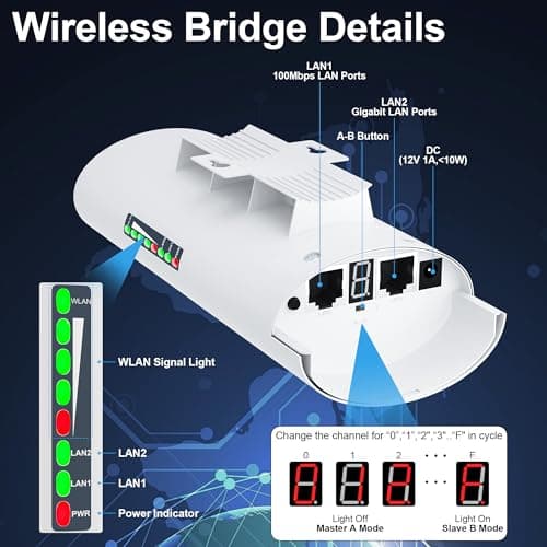 Point to Point Starlink Internet Wireless Long Range Transmission with Bracket Mount for Starlink Gen 3 Router, Starlink WiFi Extender, 5.8GHz 3KM 2 LAN Ports with 18dBi High Gain Antenna, 2 Pack 3