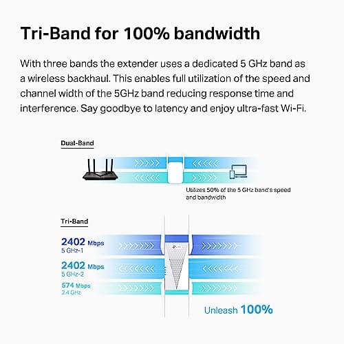 TP-Link RE815X AX5400 WiFi 6 Range Extender w/Ethernet Port | 5.4 Gbps Tri-Band Wireless Repeater Amplifier | Up to 2800 Sq. Ft., 96 Devices | Internet Signal Booster | 160 MHz | APP Setup | OneMesh 3