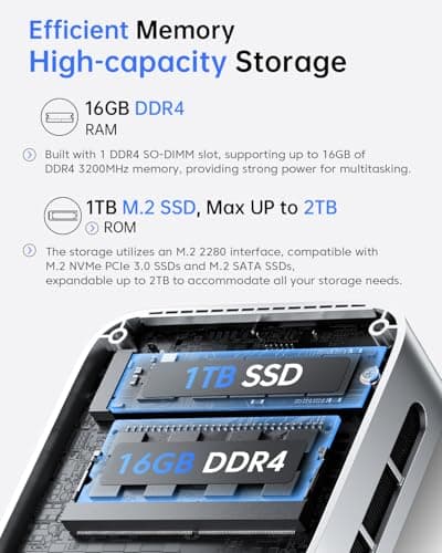 ACEMAGIC V1 Mini PC Computers, Intel Twin Lake N150(Turbo 3.6GHz), 16GB DDR4 RAM 1TB M.2 SSD Mini Desktop Computer, 4K HDMI DP/2xUSB3.2 WiFi6/BT5.2, VESA GbE, HTPC/Business Office Micro Pc 5