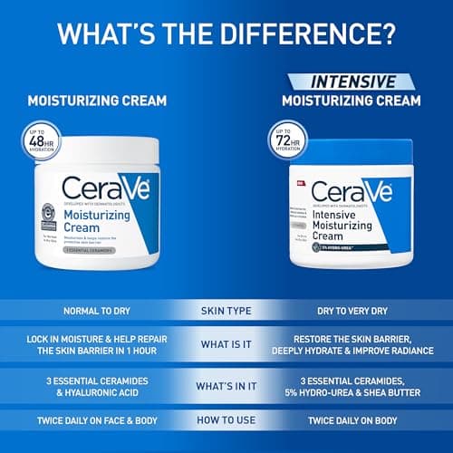 CeraVe Moisturizing Cream, Body and Face Moisturizer for Dry Skin, Body Cream with Hyaluronic Acid and Ceramides, Daily Moisturizer, Oil-Free, Fragrance Free, Non-Comedogenic, 19 Ounce 12