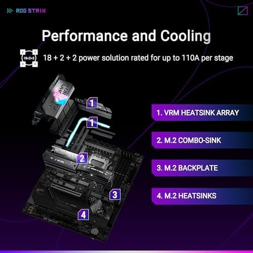 ASUS ROG Strix X870E-E Gaming WiFi AMD AM5 X870 ATX Motherboard 18+2+2 Power Stages, Dynamic OC Switcher, Core Flex, DDR5 AEMP, WiFi 7, 5X M.2, PCIe® 5.0, Q-Release Slim, USB4®, AI OCing & Networking 3