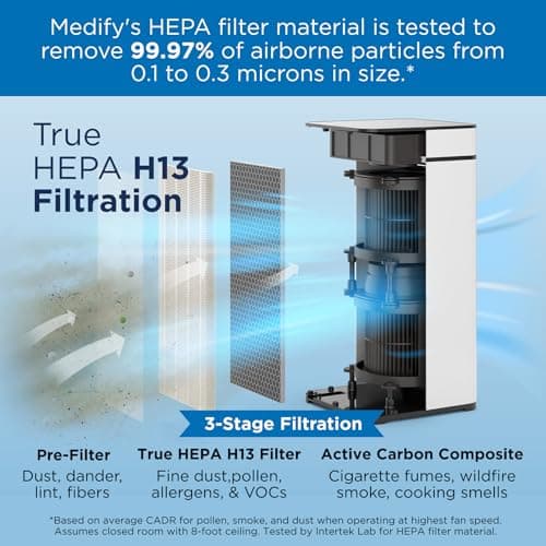 Medify MA-40 Air Purifier with True HEPA H13 Filter | 1,793 ft² Coverage in 1hr for Smoke, Wildfires, Odors, Pollen, Pets | Removal to 0.1 Microns | White, 1-Pack 2