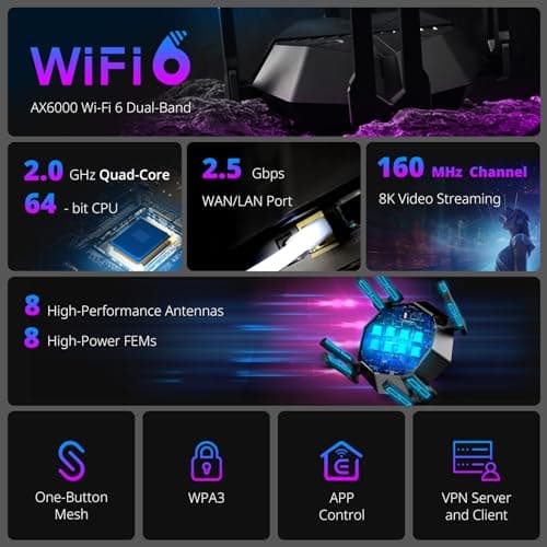 Reyee AX6000 WiFi 6 Router, Wireless 8-Stream Gaming Router, 8 FEMs, 2.5G WAN,2.0 GHz Quad-Core CPU, WPA3, Smart VPN for Large Home E6 2