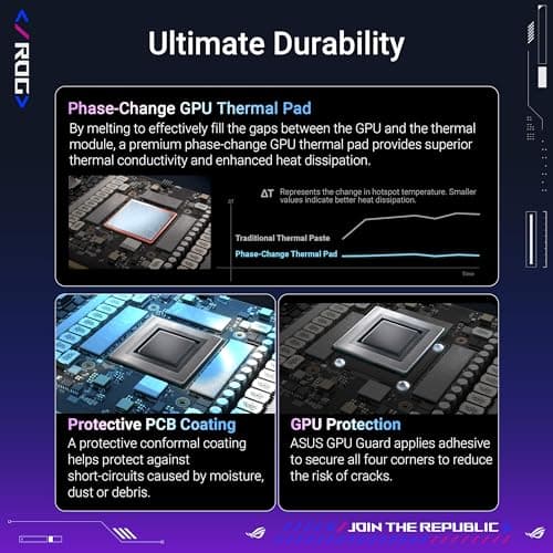 ASUS ROG Astral GeForce RTX™ 5090 OC Edition Gaming Graphics Card (PCIe® 5.0, 32GB GDDR7, HDMI®/DP 2.1, 3.8-Slot, 4-Fan Design, Axial-tech Fans, Patented Vapor Chamber, Phase-Change GPU Thermal pad) 2