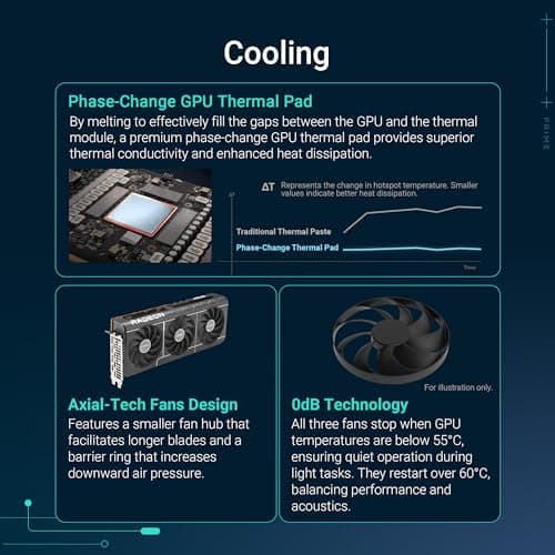 ASUS Prime Radeon™ RX 9070 XT OC Edition Graphics Card (PCIe 5.0, HDMI/DP 2.1, 2.5-Slot Design, axial-tech Fans, Dual Ball Fan Bearings, Dual BIOS, ASUS GPU Guard) 3