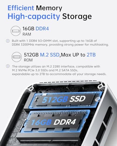 ACEMAGIC Vista V1 Mini PC Computers, Twin Lake N150(Beat N100/N95, up to 3.6GHz), 16GB DDR4 RAM 512 SSD Mini Computers,11 Pro Desktop 4K Dual Display/HDMI/WiFi/BT/LAN for Home/Office 4