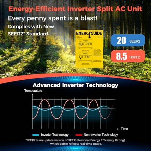 COSTWAY 12000BTU Mini Split Air Conditioner& Heater, 20 SEER2 115V Wall-Mounted Ductless AC Unit Cools Rooms up to 750 Sq. Ft, Energy Efficient Inverter AC with Heat Pump (Blast Series) 5