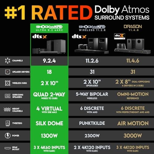 Nakamichi Shockwafe Ultra 9.2.4 Channel Dolby Atmos/DTS:X Soundbar with Dual 10" Subwoofers, 4 Rear Surround Effects Speakers, eARC and SSE Max Technology (Flagship) 3