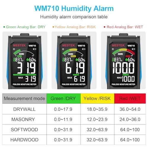 MESTEK Pinless Wood Moisture Meters for Drywall, Water Leak Detector, Wall Moisture Tester for Lumber Concrete Building, Wall Moisture Sensor Digital Humidity Tester for Firewood 5