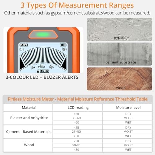 Neoteck 2-in-1 Dual Probe Moisture Meter 40mm Spherical Moisture Reader & ±2.5% Accuracy Pin Moisture Meter with LCD Display and Audio Alarm for Wood Wall Concrete Drywall Firewood Lumber 5