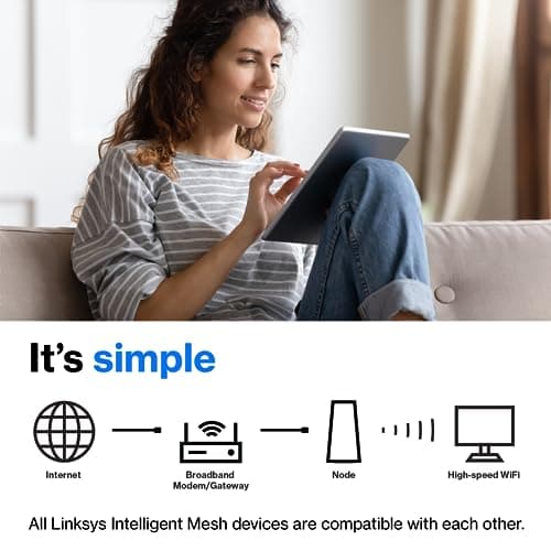 Linksys Atlas WiFi 6 Router Home WiFi Mesh System, Dual-Band, 2,000 Sq. ft Coverage, 25+ Devices, Speeds up to (AX3000) 3.0Gbps - MX2000 1-Pack,White 4