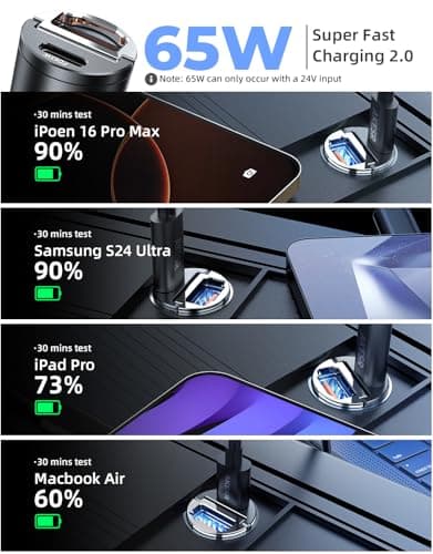 AKESR 65W USB C Car Charger Fast Charging，12V USB Outlet Accesorios para Carro，Compact Cigarette Lighter Adapter，Car Phone Charger for iPhone/17/16/15/14/13 Samsung S25 S24 S23Google Android 4