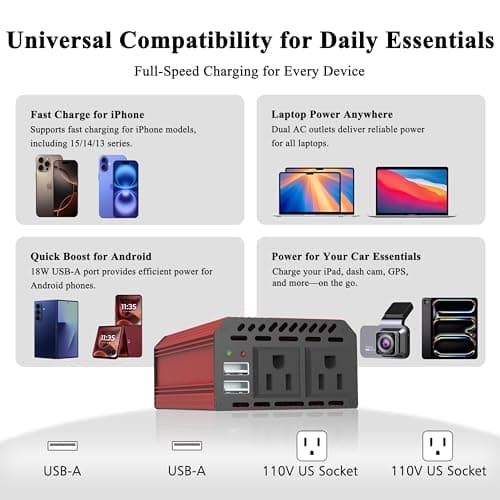 Pro Chaser 400W Power Inverters for Vehicles - DC 12v to AC 110v Car Inverter Converter, 6.2A Dual USB Charging Ports, Dual AC Adapter for Laptops Air Compressor 3