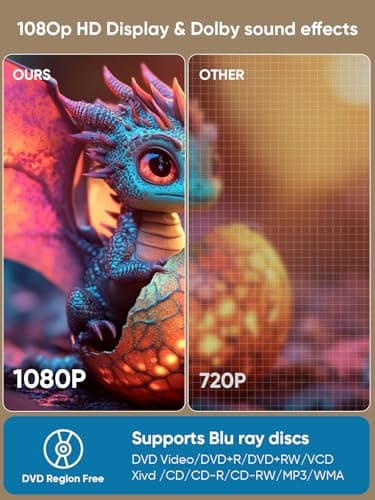 2025 Blu-ray Player with HDMI/AV Cables & Remote, Dolby Audio/DTS, 1080P | Plays Blu-ray A1, All DVDs (PAL) | USB, Retro Design 3