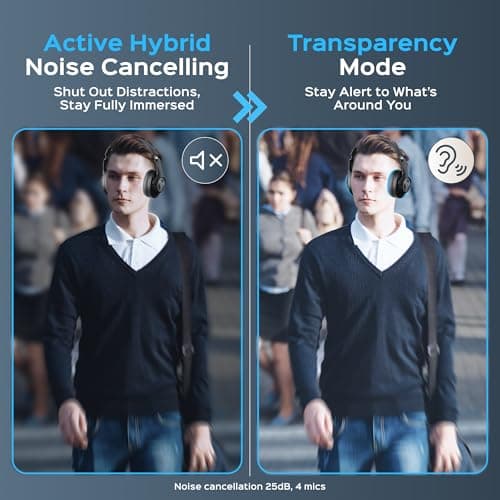 TREBLAB Z2 Hybrid Active Noise Cancelling Workout Headphones - Signature-HD Sound, Deep Bass, 58H Battery, Comfortable, Foldable Over Ear Bluetooth Headphones Wireless w/Mic for Calls for Gym, Sport 5