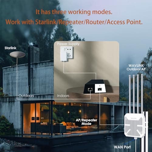 WAVLINK AX3000 Outdoor WiFi 6 Extender Long Range, Outdoor Wireless Access Point, Active PoE, 4x8dBi Antennas,Work with Starlink/Cameras/Router,IP67,Up to 256 Devices for Farm,Yard,RV 5