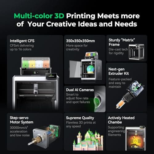Creality K2 Plus Combo 3D Printer, Multi Color Printing with New CFS 600mm/s High-Speed Full Auto-Leveling Dual Al Camera Next-Gen Direct Drive Extruder Large Build Volume 13.78x13.78x13.78inch 2
