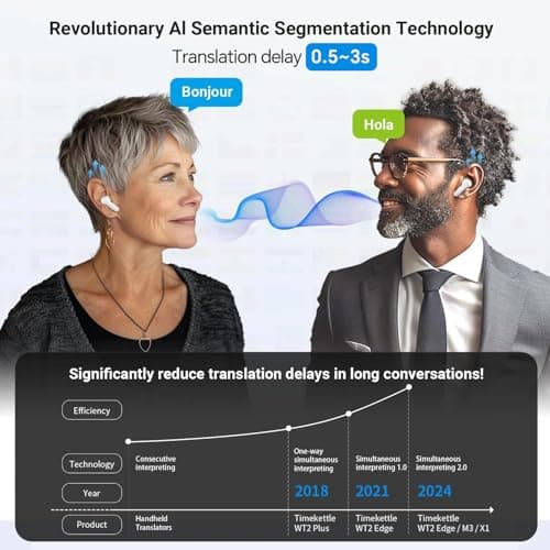 Timekettle M3 Language Translator Earbuds, Two-Way Translator Device with APP for 40 Languages and 13 Offline Translation Packs, Fast Reaction with Revolutionary Al Semantic Tech (Offline Version) 3