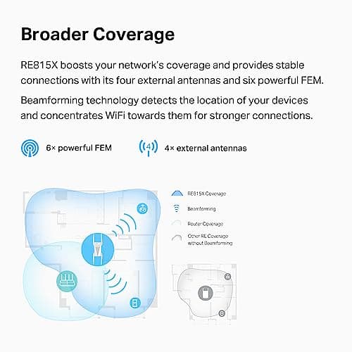 TP-Link RE815X AX5400 WiFi 6 Range Extender w/Ethernet Port | 5.4 Gbps Tri-Band Wireless Repeater Amplifier | Up to 2800 Sq. Ft., 96 Devices | Internet Signal Booster | 160 MHz | APP Setup | OneMesh 2