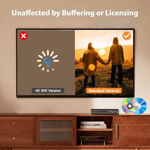 Blu Ray DVD Player Dolby Digital TrueHD/DTS and 1080P Full HD, Play All DVDs and Region A 1 Blu-Rays, Support Max 128G USB Flash Drive + HDMI/AV/Coaxial Output + Built-in PAL/NTSC with HDMI/AV Cable 5