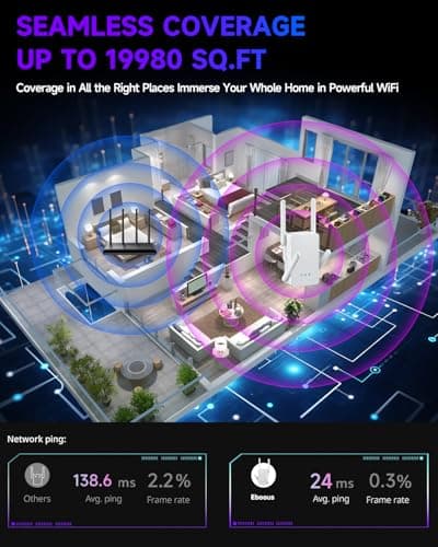 2026 WiFi 6 Extender Signal Booster, Longest Range up to 19980 sq.ft for Home, AX3000 Dual Band WiFi Repeater, Wireless Internet Extender with Gigabit Ethernet Port, 10X Faster Access Point, Onemesh 2