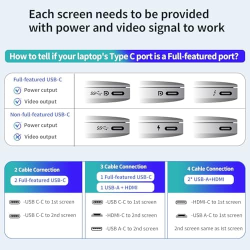 APILDELLA 14’’ Triple Laptop Screen Extender, 1080P FHD Portable Dual Monitor for Laptop USB C HDMI, Plug-Play Monitor Extender for Triple Display for Mac/Windows, Fit 13”-17.3” Laptops 4