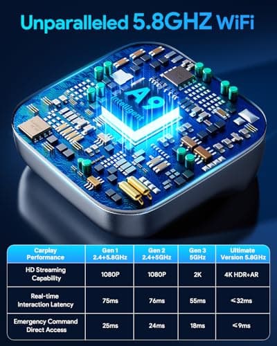 Ultra Mini Android Auto & CarPlay Wireless Adapter, Latest A9 Chip 5.8GHZ WiFi, 5.4 Bluetooth, 3-5s Auto Connect, USB-C/USB-A/Extension Cable, Compatible with iOS10+, Android 10+, CE/ROHS/FCC 2