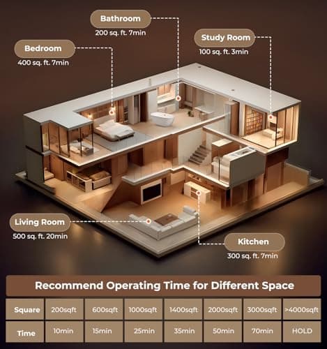 Ozone Generator 48,000mg, Commercial Ozone Machine Odor Removal, High Capacity O3 Ionizer Air Purifier Deodorizer, Portable Mini for Car, Home, Smoke, Pets, Industrial, for 4000 Square Feet -Black 5