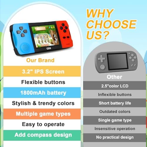Handheld Games for Kids with Built-in 100+ Classic Retro Games, 3.2" IPS Screen Portable & Rechargeable Arcade Gaming Player,Travel Toys Birthday Gift for Boys Girls 5