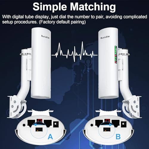 Point to Point Starlink Internet Wireless Long Range Transmission with Bracket Mount for Starlink Gen 3 Router, Starlink WiFi Extender, 5.8GHz 3KM 2 LAN Ports with 18dBi High Gain Antenna, 2 Pack 4