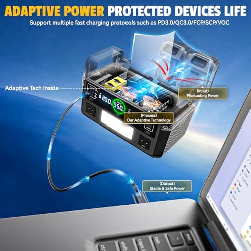 550W Portable Power Inverter Compatible with Dewalt 20V Battery, Power Station DC 20V to AC 110V Pure Sine Wave, Battery Power Adapter 2USB&Type-C, Generator Phone Charger LED Light Camping Emergency 4