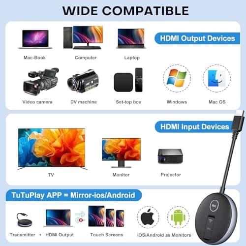 Wireless HDMI G9R Pro- One Transmitter and Two Receivers, Wirelessly Simultaneous Expansion of Multiple TVs- 165FT/50M 5.8G/2.4G @60Hz, Plug and Play Extender Kit- Streaming from Laptop/PC to Multi-TV 3