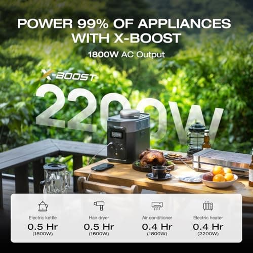 EF ECOFLOW Portable Power Station DELTA 2, 1024Wh LiFePO4 (LFP) Battery, 1800W AC/100W USB-C Output, Solar Generator(Solar Panel Optional) for Home Backup Power, Camping & RVs 4