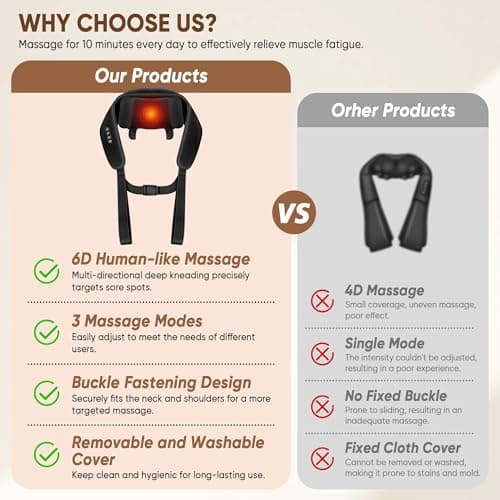 Hadrono Shiatsu Neck and Back Massager, Shoulder Massager for Pain Relief Deep Tissue, Cordless 4D Deep Tissue Kneading Massage Pillow with Heat for Neck, Back, Legs, Massager Gifts for Men Women 2