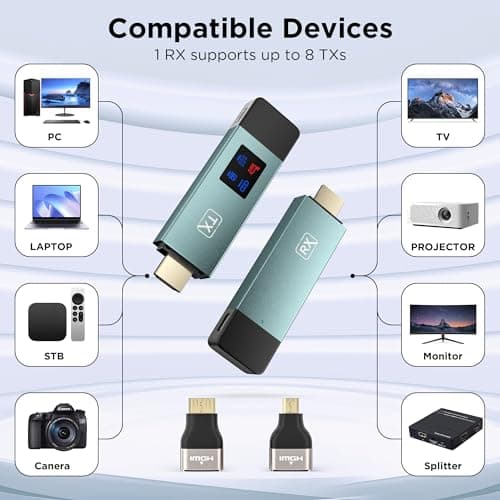 Wireless Hdmi Transmitter and Receiver, Wireless HD Extender Plug & Play Portable 2.4G/5G with LED Screen Wireless Hdmi Kit for Streaming Video and Audio to Monitor from Laptop/Pc/Tv Box/Projector 3