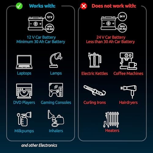 500W Car Power Inverter 12v to 110v – Car Adapter for Plug Outlet, DC to AC Converter, USB/USB-C Fast Charger for Laptop, Phone, Dual AC – for Vehicle, Pickup Truck, Roadtrip, Camping by Odoga 2