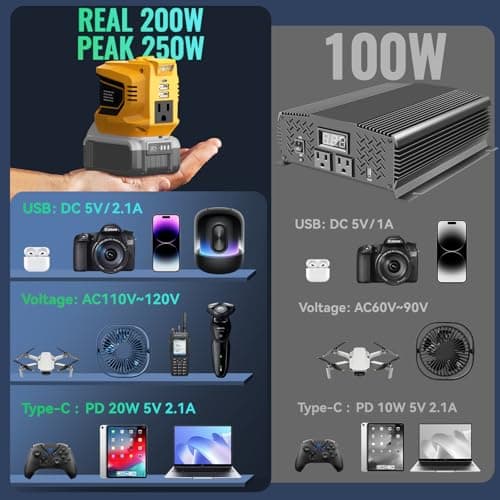 Portable Power Inverter Compatible with DeWALT 20V,Ecarke Real 200W Outdoor Generators with 2 USB&Type-C&AC,DC 20V to AC 110V Portable Power Station, Charger Adapter Battery Powered Outlet(no battery) 5