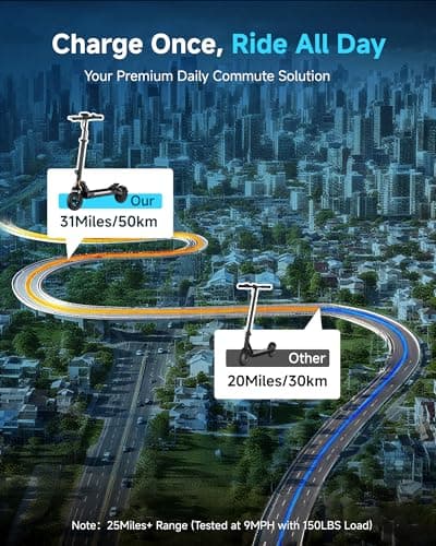 ECOROAD Electric Scooter Adults ES6, 1000W Motor & 31MPH Portable E-Scooter, Up to 31 Miles Range, 10" Off-Road PneumaticTires, Dual Suspension & Brakes System, RGB Lights & APP Control 2