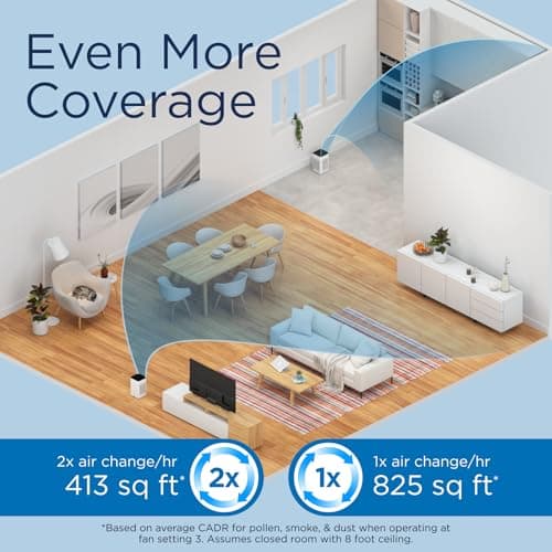 Medify MA-25 Air Purifier with True HEPA H13 Filter | 825 ft² Coverage in 1hr for Allergens, Smoke, Wildfires, Odors, Pollen, Pet Dander | Removal to 0.1 Microns | White, 2-Pack 5