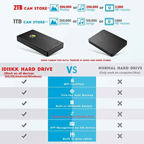 iDiskk App-le Certified, 2TB External Hard Drive,for iPhone iPad Android Phones,MacBook,Computer to Backup Docs| Photos | Videos,iPhone 17 & 16 Photo Stick Photo Storage Phone Drive 3