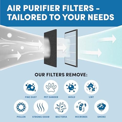 HPA200 Pre-Filters Replacement for Honeywell Air Purifier - 12 Pack - HRF-A200 Filter A Compatible w/ HPA200, 202, 204, 250 and HPA5200 4