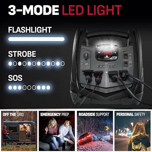 Schumacher Electric 1200A Car Battery Jump Starter and Portable Power Station, 6-in-1 Solution for 12V Batteries, 150-PSI Air Compressor, 200 Continuous/400 Peak Watt Inverter, SJ1332 5