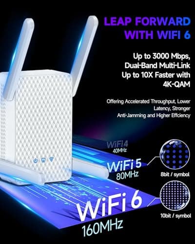 2026 WiFi 6 Extender Signal Booster, Longest Range up to 19980 sq.ft for Home, AX3000 Dual Band WiFi Repeater, Wireless Internet Extender with Gigabit Ethernet Port, 10X Faster Access Point, Onemesh 3