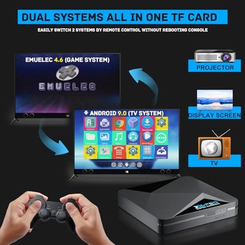 2025 Upgrade Kinhank Retro Game Console,Super Console X2 PRO Emulator Console with 65,000+ Classic Games,Retro Gaming Console with EmuElec 4.6 &Android 9.0,4K HD Output,2.4+5G WiFi,BT 5.0 3