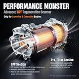 ANCEL HD100 Heavy Duty Truck Scanner with DPF Regen for Cummins & CAT Engines, Bluetooth Diesel Diagnostic Tool with All-System Scan, HDOBD & OBD2 Code Reader for Semi Trucks, Lifetime Free Updates 2