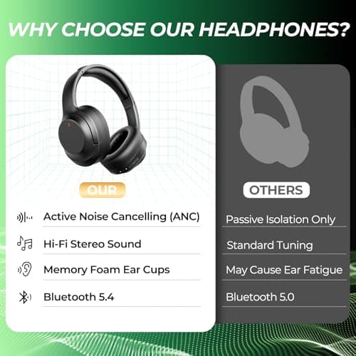 Noise Cancelling Headphones Stocking Stuffers for Men Women Teens Boys Girls: Upgraded HiFi Stereo, 2X Softer Comfort, White Elephant Gifts for Adults, Durable for Traveling/Gym Use/Home Office/School 2