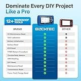 BLCKTEC 460T OBD2 Scanner Car Code Reader Engine ABS SRS Transmission Diagnostic Tool, 12 Reset Services, Oil/TPMS/EPB/BMS/SAS/DPF/Throttle Reset, ABS Bleeding, Battery Test, Auto VIN, Free Update 3