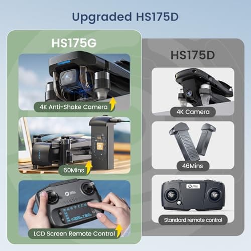Holy Stone GPS Drone With 4K EIS Camera For Adults, HS175G 249g Foldable RC Quadcopter With Auto Return, Follow Me, 60 Mins Flight Time, Battery Fast Charge, Headless Mode, Upgraded HS175D 5
