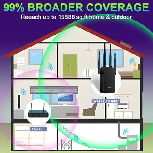 2026 WiFi Extender, 15888 sq.ft Internet Extender WiFi Booster, Long Range Wireless Repeater Signal Amplifier for Home, Mesh Wi-Fi 99% Faster | Broader Than Ever, Support 55+ Devices, 1-Tap Setup 2